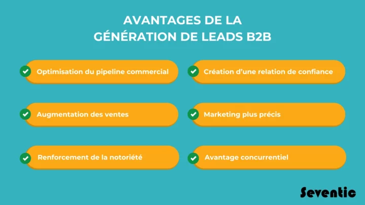 avantages génération de leads B2B