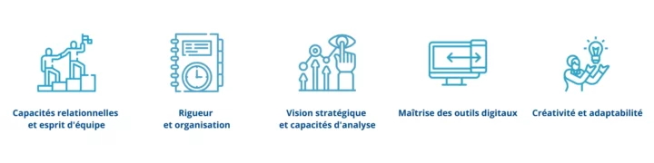 Les 7 qualités essentielles du SDR talentueux