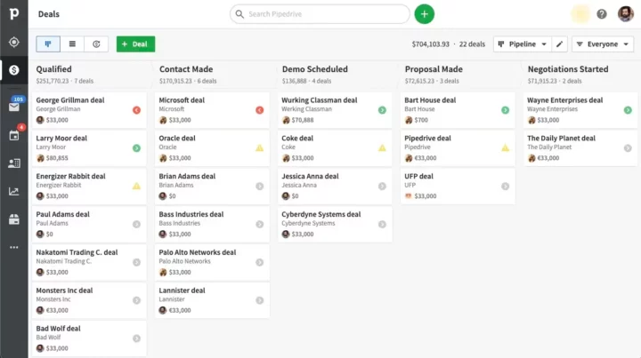 Comparatif CRM Pipedrive