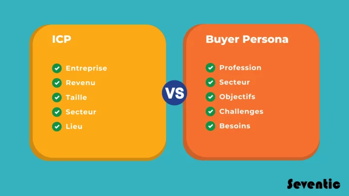 ICP marketing vs buyer persona