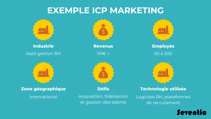 exemple icp marketing